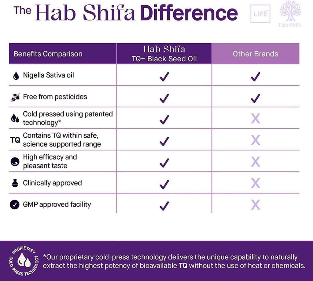 - Nigella Sativa Seeds, Organic Black Seeds or Kalonji Seeds, Pure Spice for Extra Flavor and Aroma- Whole Black Cumin Seed Packet 200G