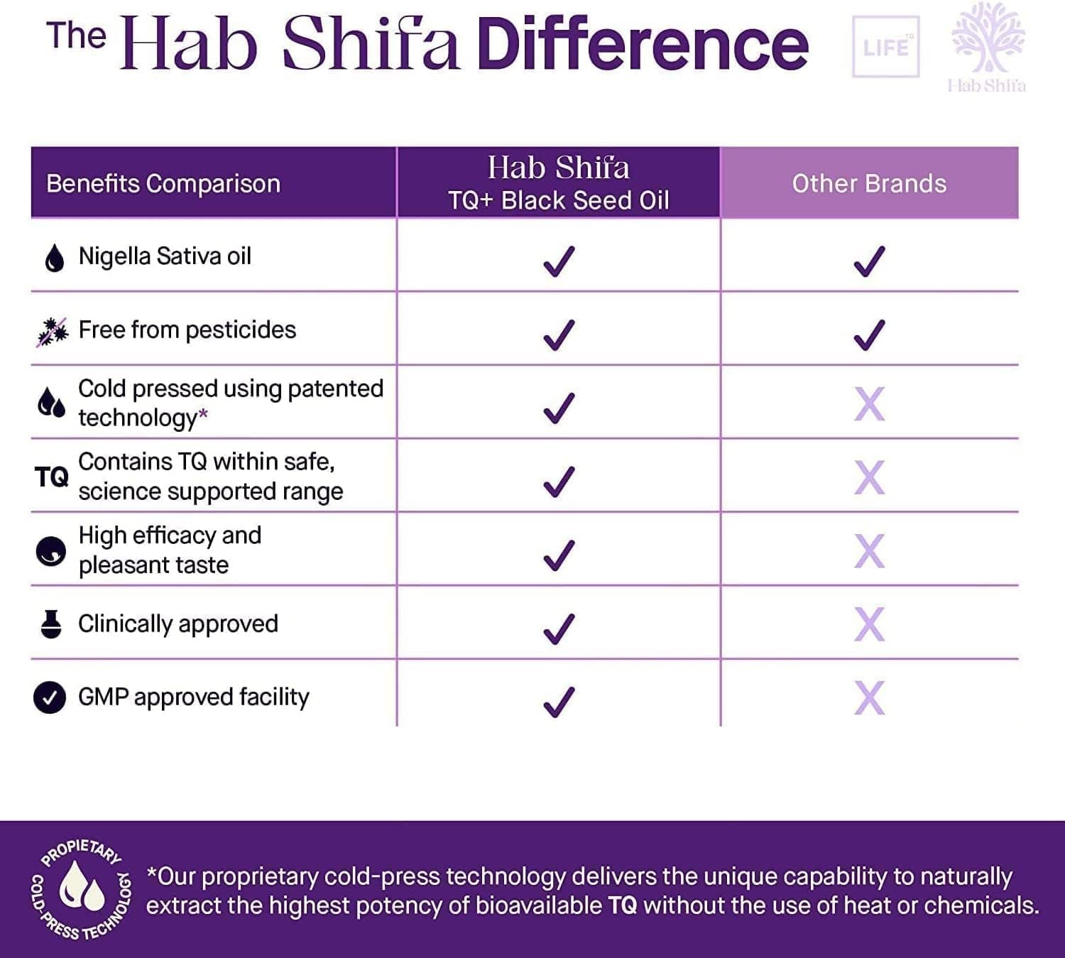 - Nigella Sativa Seeds, Organic Black Seeds or Kalonji Seeds, Pure Spice for Extra Flavor and Aroma- Whole Black Cumin Seed Packet 200G